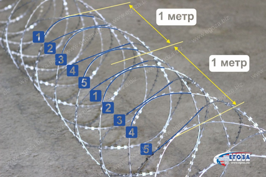 Как посчитать количество витков в колючей проволоке СББ Егоза (АКЛ спиральный барьер безопасности ЕГОЗА)